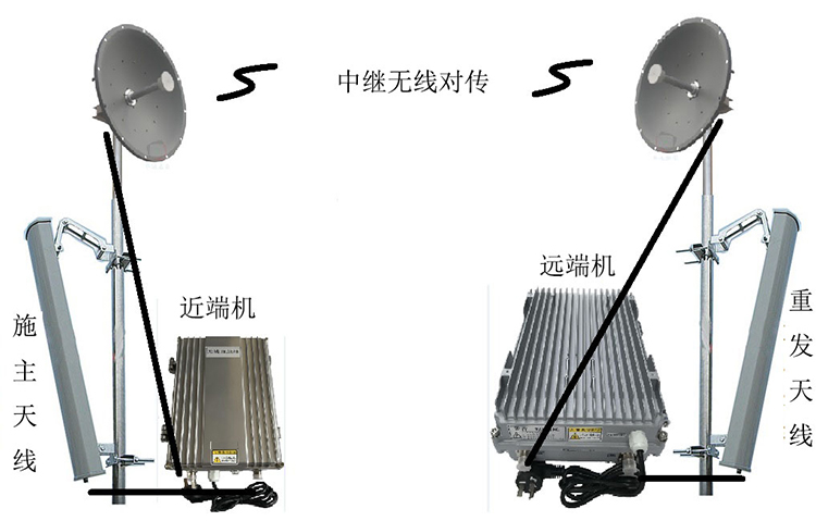 肇庆智能无线拉远移频中继直放站近端机远端机